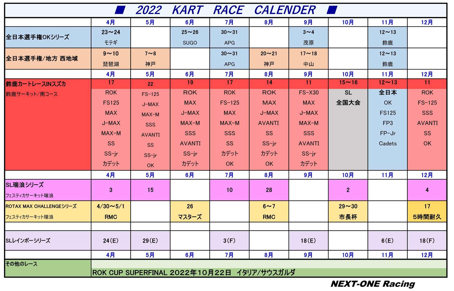 2022年カートレースカレンダー